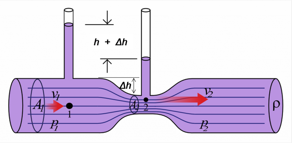 effet-venturi-aquaponie