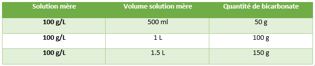 solution mere mildiou