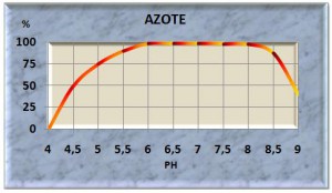 azote10