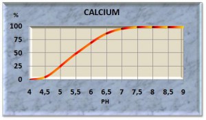 calciu10