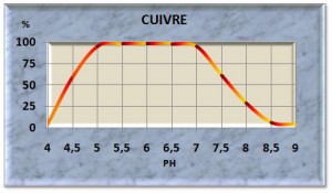 cuivre11