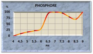 phosph10