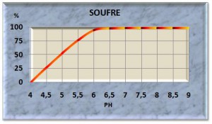 soufre11