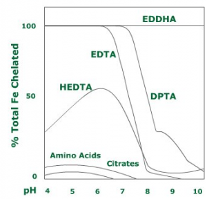 Source: SmartFertilizer