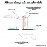 Comment fabriquer un siphon-cloche (siphon automatique) ?