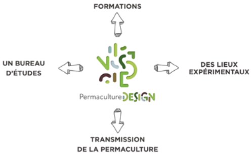 permaculture design (7)